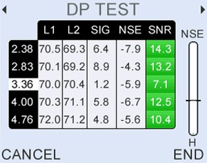 Numerical table of signal, noise and SNR