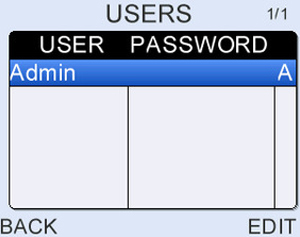 Create multiple user logins with password protection with Admin control if required